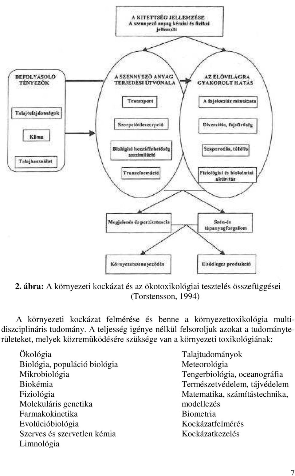 A teljesség igénye nélkül felsoroljuk azokat a tudományterületeket, melyek közremőködésére szüksége van a környezeti toxikológiának: Ökológia Biológia, populáció