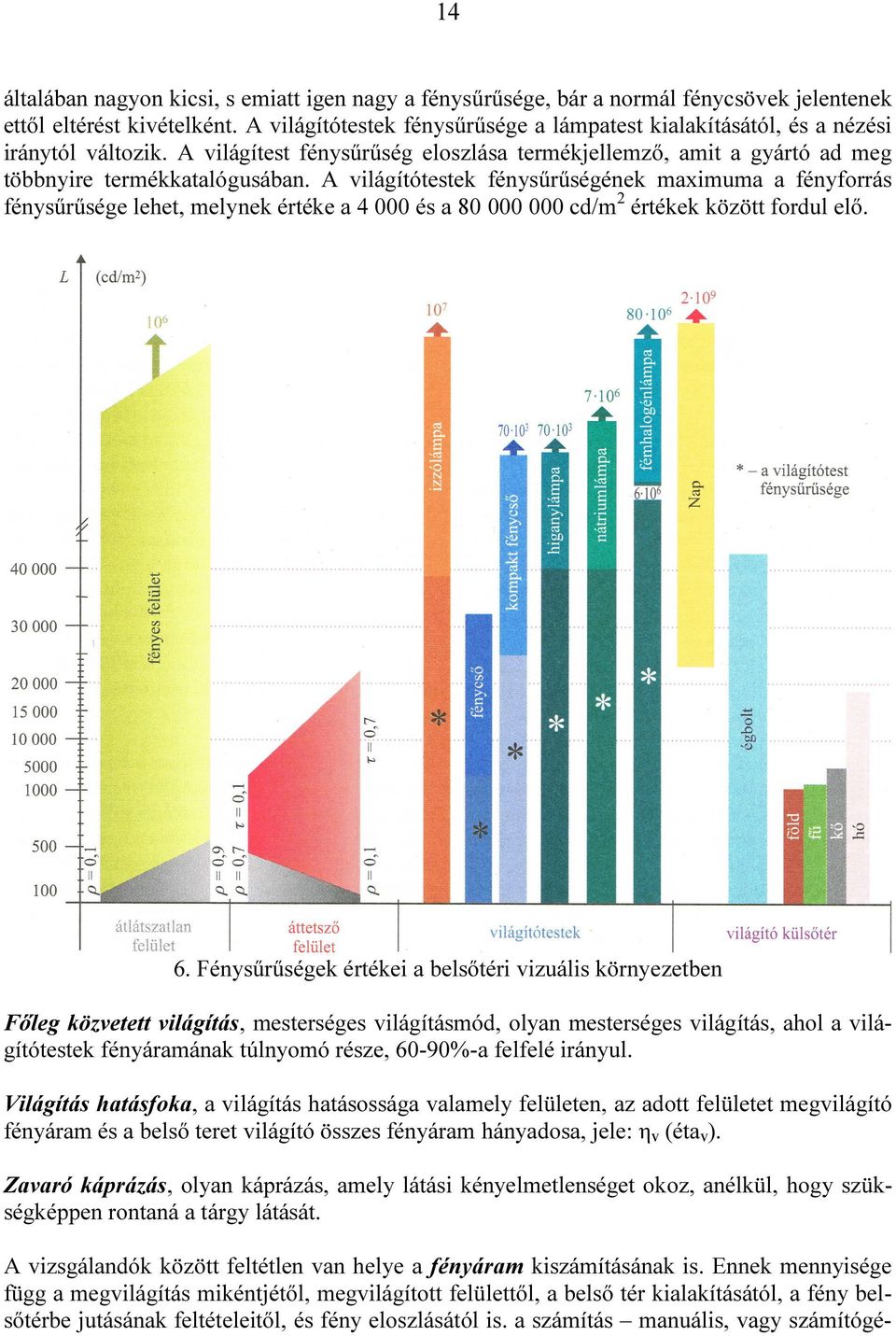 A világítótestek fénysűrűségének maximuma a fényforrás fénysűrűsége lehet, melynek értéke a 4 000 és a 80 000 000 cd/m 2 értékek között fordul elő. 6.