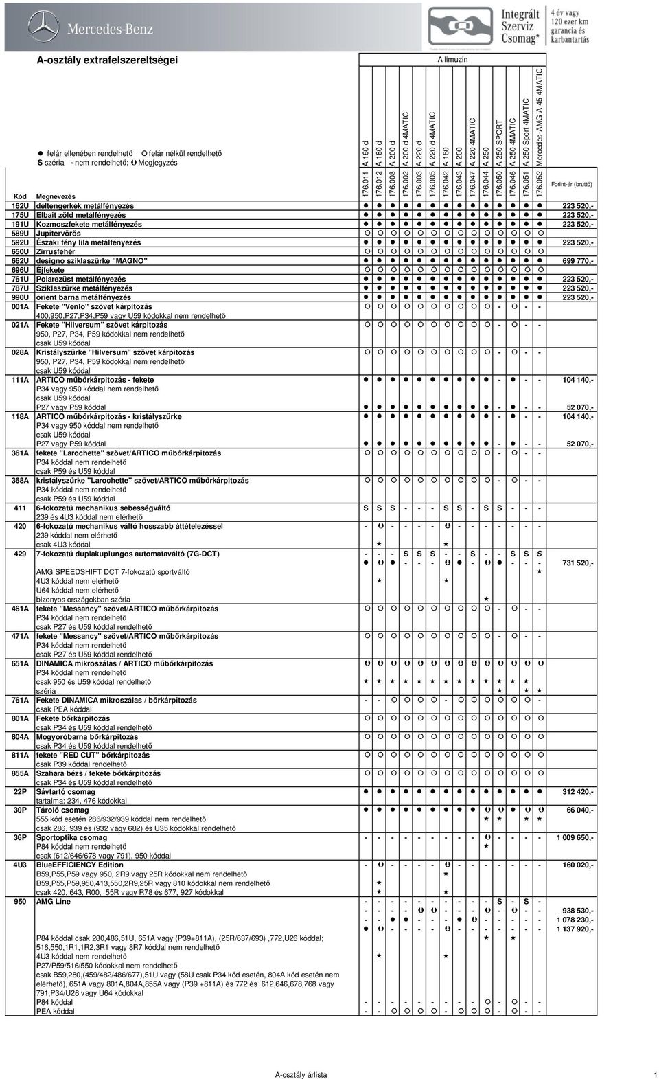 barna metálfényezés 223 520,- 001A Fekete "Venlo" szövet kárpitozás - - - 400,950,P27,P34,P59 vagy U59 kódokkal nem rendelhető 021A Fekete "Hilversum" szövet kárpitozás - - - 950, P27, P34, P59