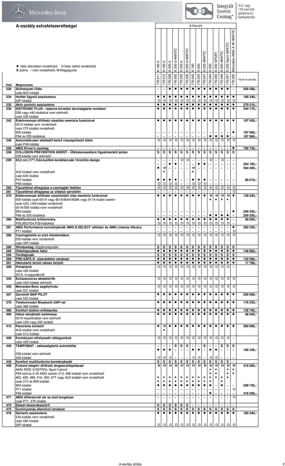 csak 275 kóddal rendelhető 555 kóddal - - - - - - - - - - - - - 187 960,- P84 és 555 kódokkal - - - - - - - - - - 187 960,- 249 Automatikusan sötétedő belső visszapillantó tükör csak P49 kóddal 250