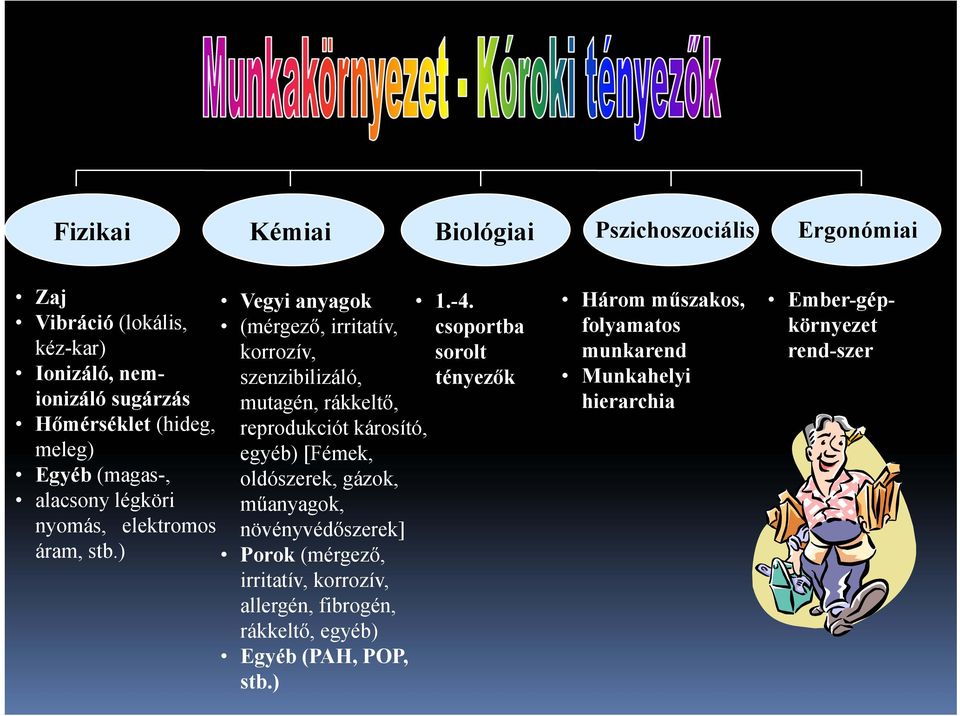 ) Vegyi anyagok (mérgező, irritatív, korrozív, szenzibilizáló, mutagén, rákkeltő, reprodukciót károsító, egyéb) [Fémek, oldószerek, gázok,