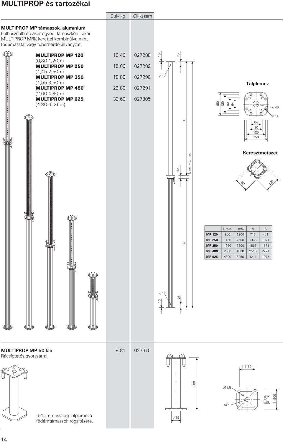 027305 (4,30 6,25m) 10 ø 17 75 150 120 80 64 Talplemez ø 40 ø 14 B 64 80 120 150 64 87 100 A L min. L max.