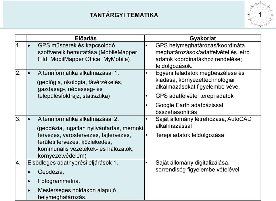 (geodézia, ingatlan nyilvántartás, mérnöki tervezés, várostervezés, tájtervezés, területi tervezés, közlekedés, kommunális vezetékek- és hálózatok, környezetvédelem) 4.