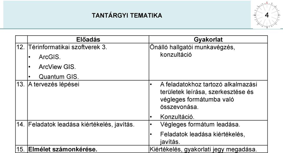 A tervezés lépései A feladatokhoz tartozó alkalmazási területek leírása, szerkesztése és végleges formátumba való