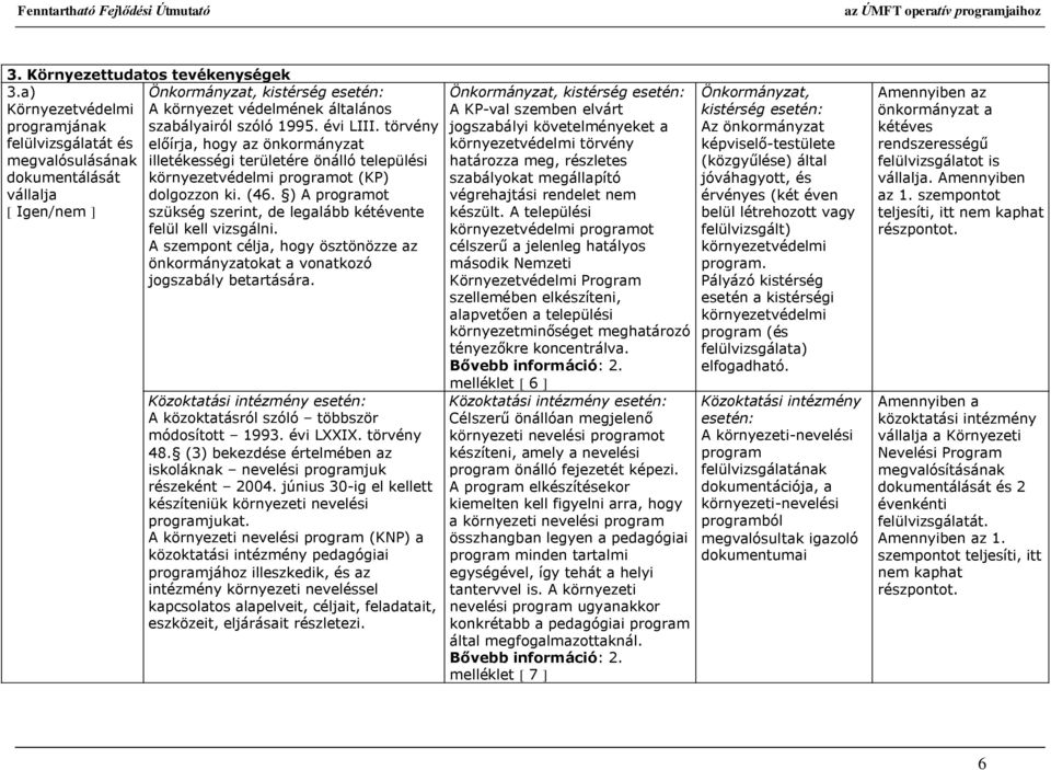 ) A programot [ Igen/nem ] szükség szerint, de legalább kétévente felül kell vizsgálni. A szempont célja, hogy ösztönözze az önkormányzatokat a vonatkozó jogszabály betartására.