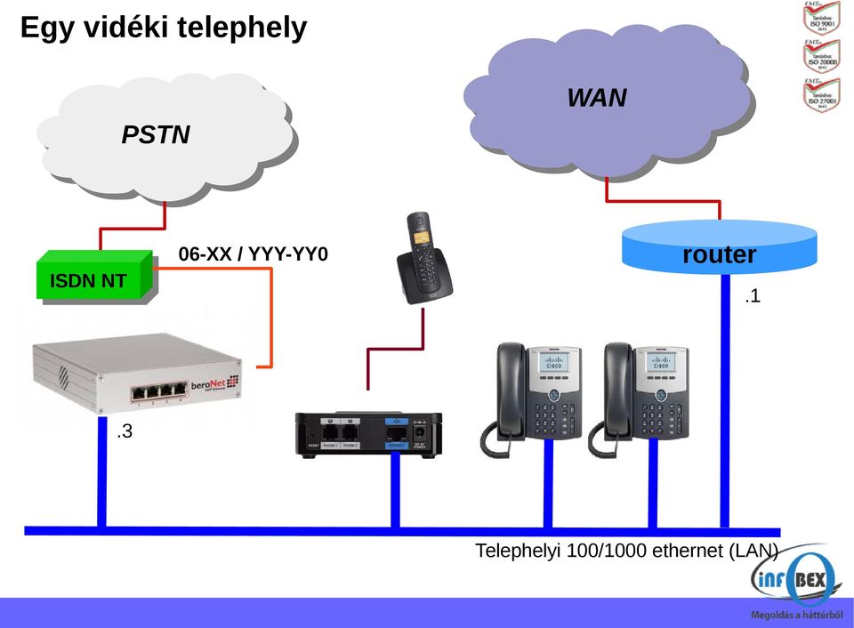 ISDN ISDNNT NT router.1.