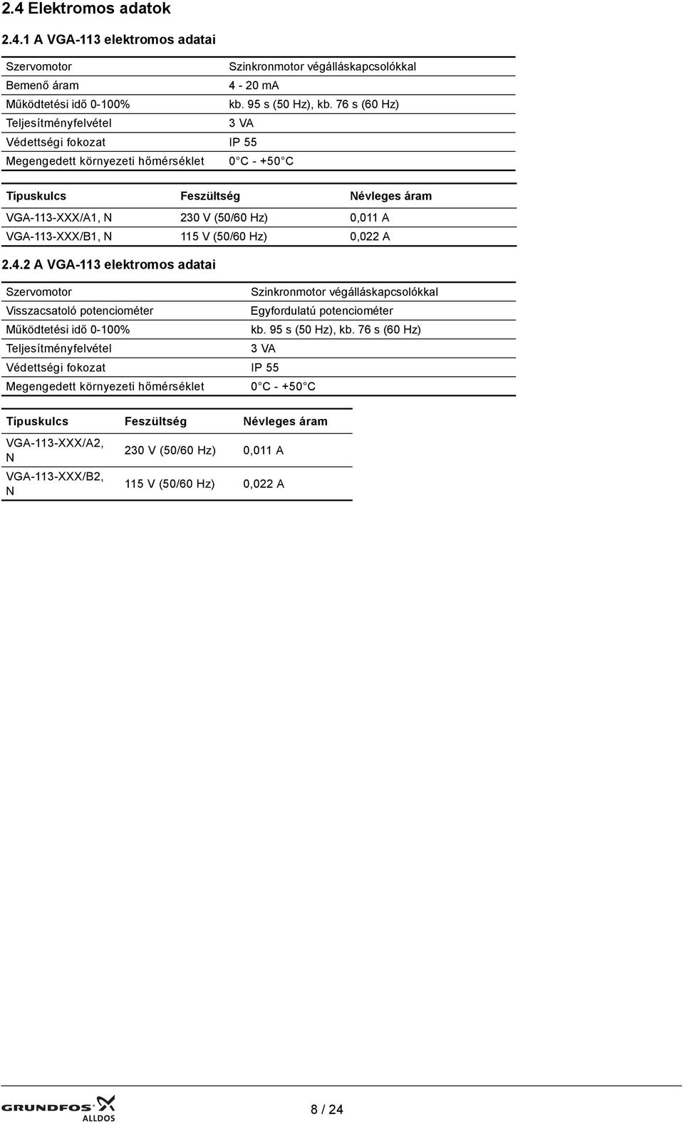 VGA-113-XXX/B1, N 115 V (50/60 Hz) 0,022 A 2.4.