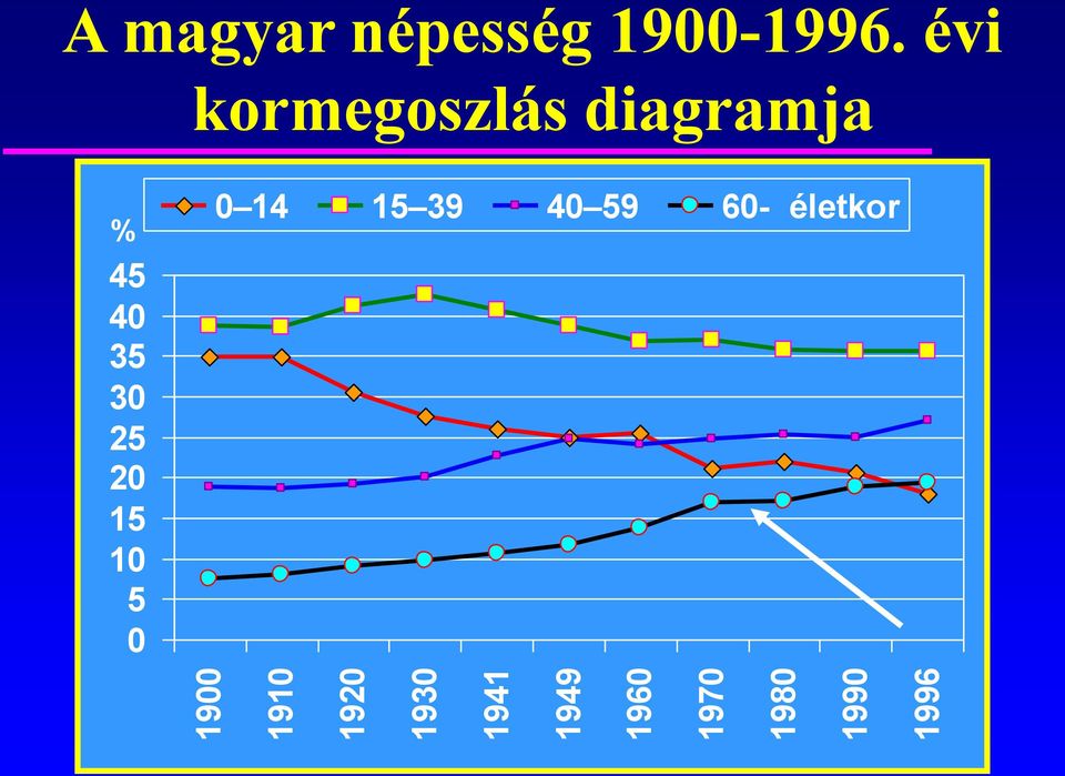 25 20 15 10 5 0 0 14 15 39 40 59 60-