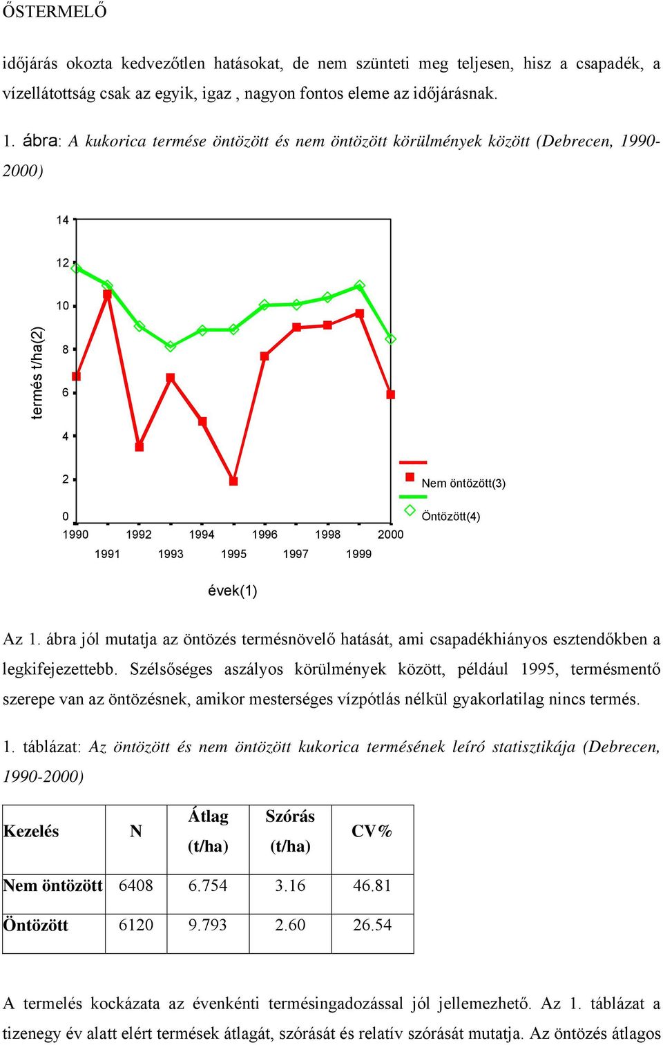 1997 1999 évek(1) Az 1. ábra jól mutatja az öntözés termésnövelő hatását, ami csapadékhiányos esztendőkben a legkifejezettebb.