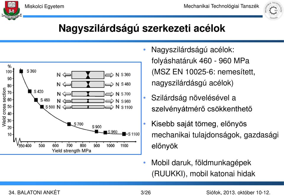 a szelvényátmérő csökkenthető Kisebb saját tömeg, előnyös mechanikai