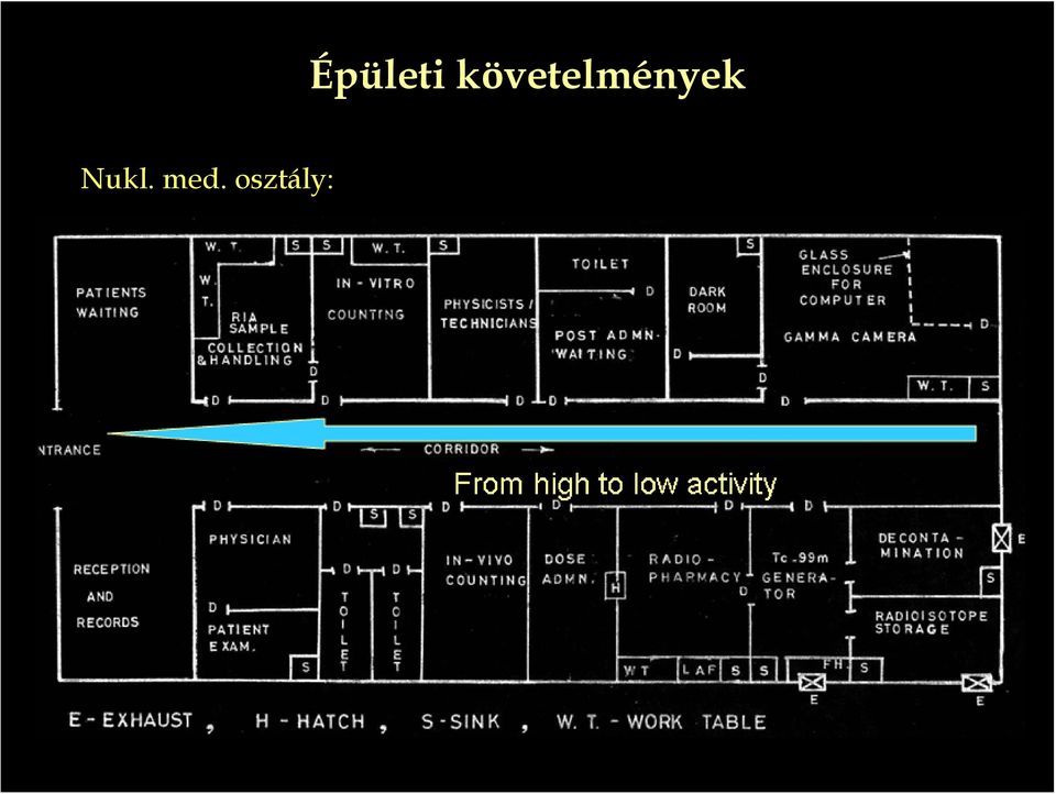 Épületi