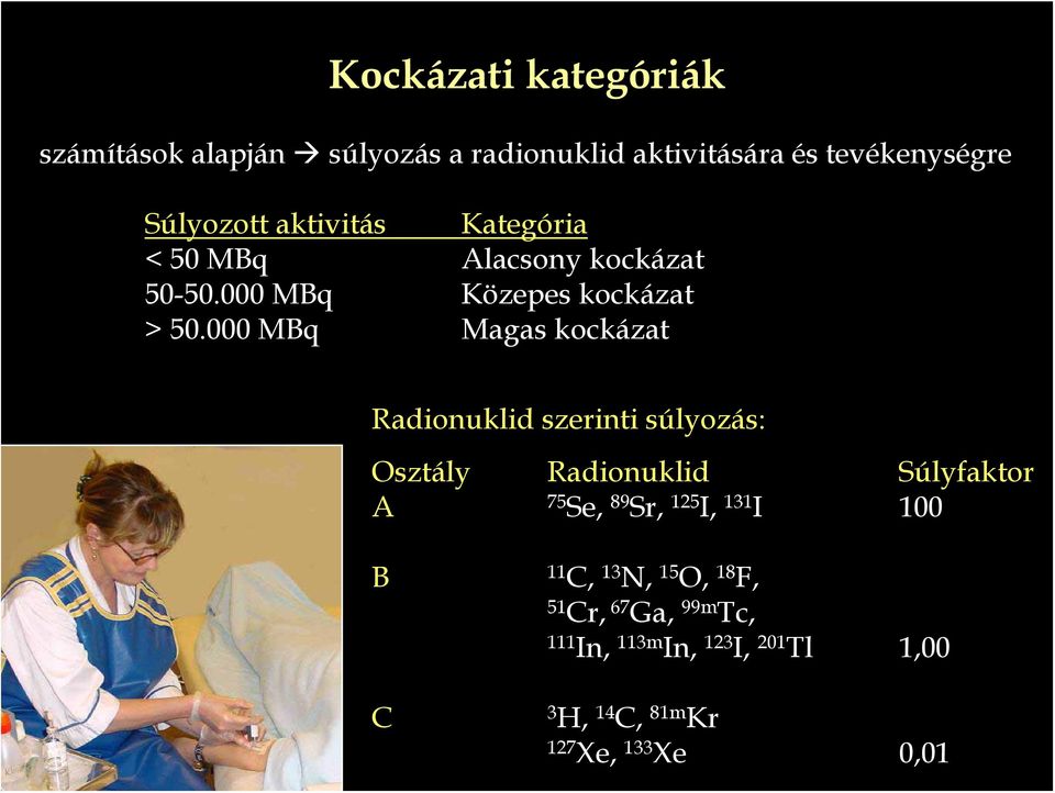 000 MBq Magas kockázat Radionuklid szerinti súlyozás: Osztály Radionuklid Súlyfaktor A 75 Se, 89 Sr, 125