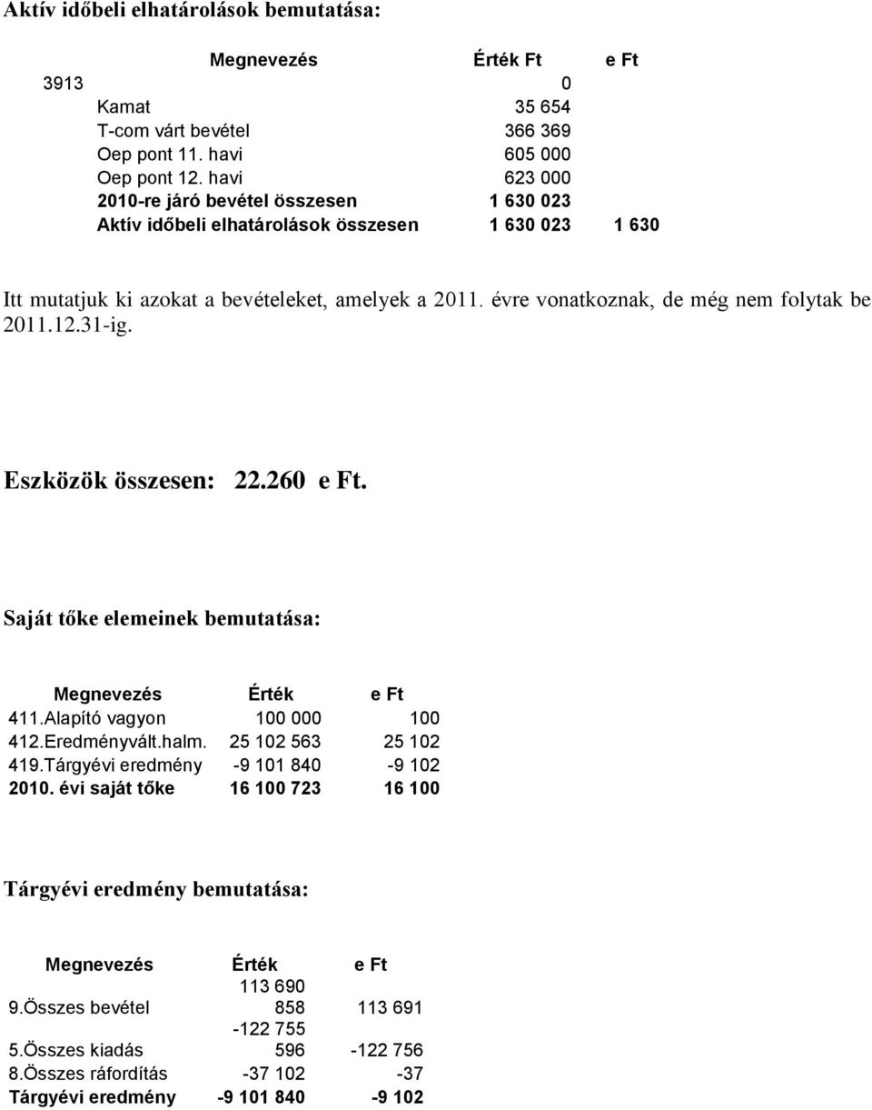 évre vonatkoznak, de még nem folytak be 2011.12.31-ig. Eszközök összesen: 22.260 e Ft. Saját tőke elemeinek bemutatása: Megnevezés Érték e Ft 411.Alapító vagyon 100 000 100 412.Eredményvált.halm.