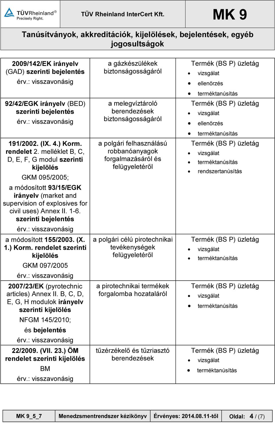 rendelet szerinti kijelölés GKM 097/2005 2007/23/EK (pyrotechnic articles) Annex II. B, C, D, E, G, H modulok irányelv szerinti kijelölés NFGM 145/2010; és bejelentés 22/2009. (VII. 23.