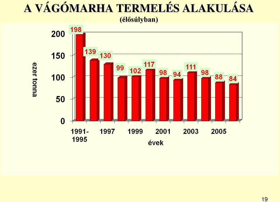 ALAKULÁSA