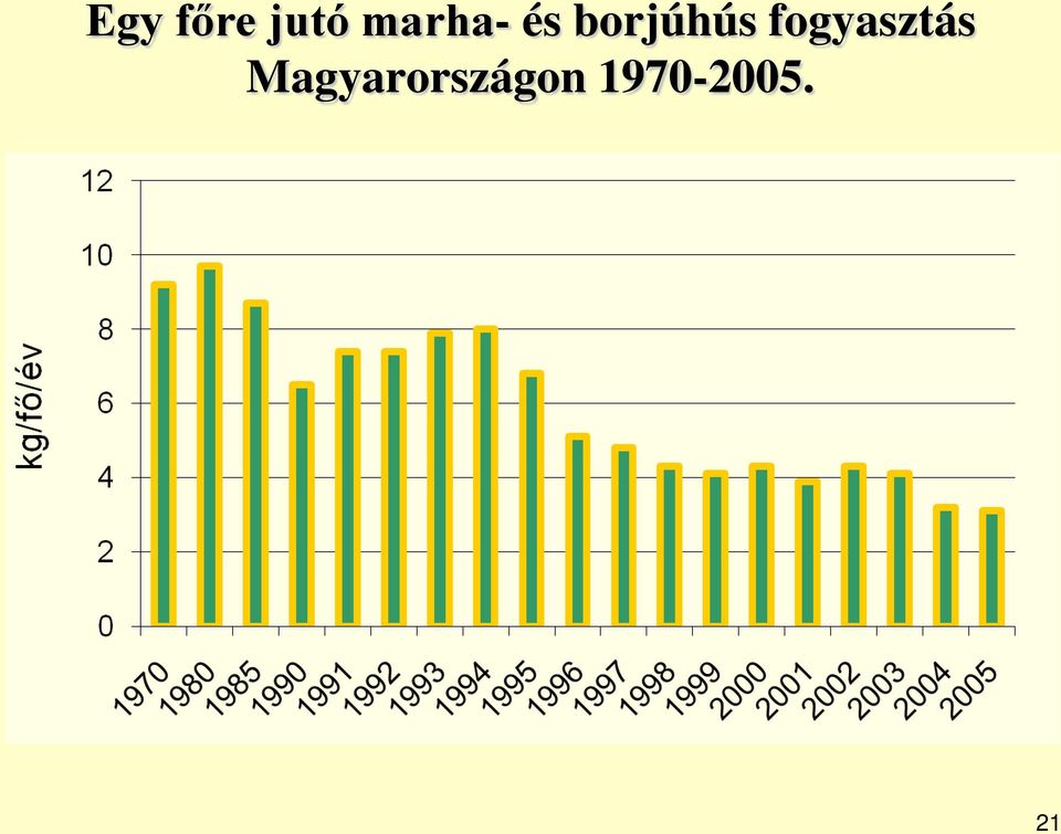 borjúhús