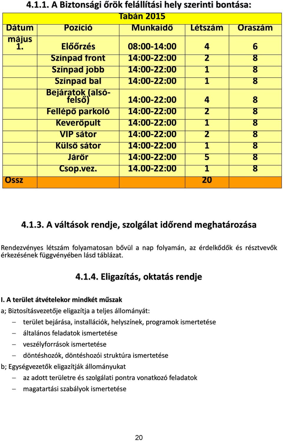 14:00-22:00 1 8 VIP sátor 14:00-22:00 2 8 Külső sátor 14:00-22:00 1 8 Járőr 14:00-22:00 5 8 Csop.vez. 14.00-22:00 1 8 Össz 20 4.1.3.