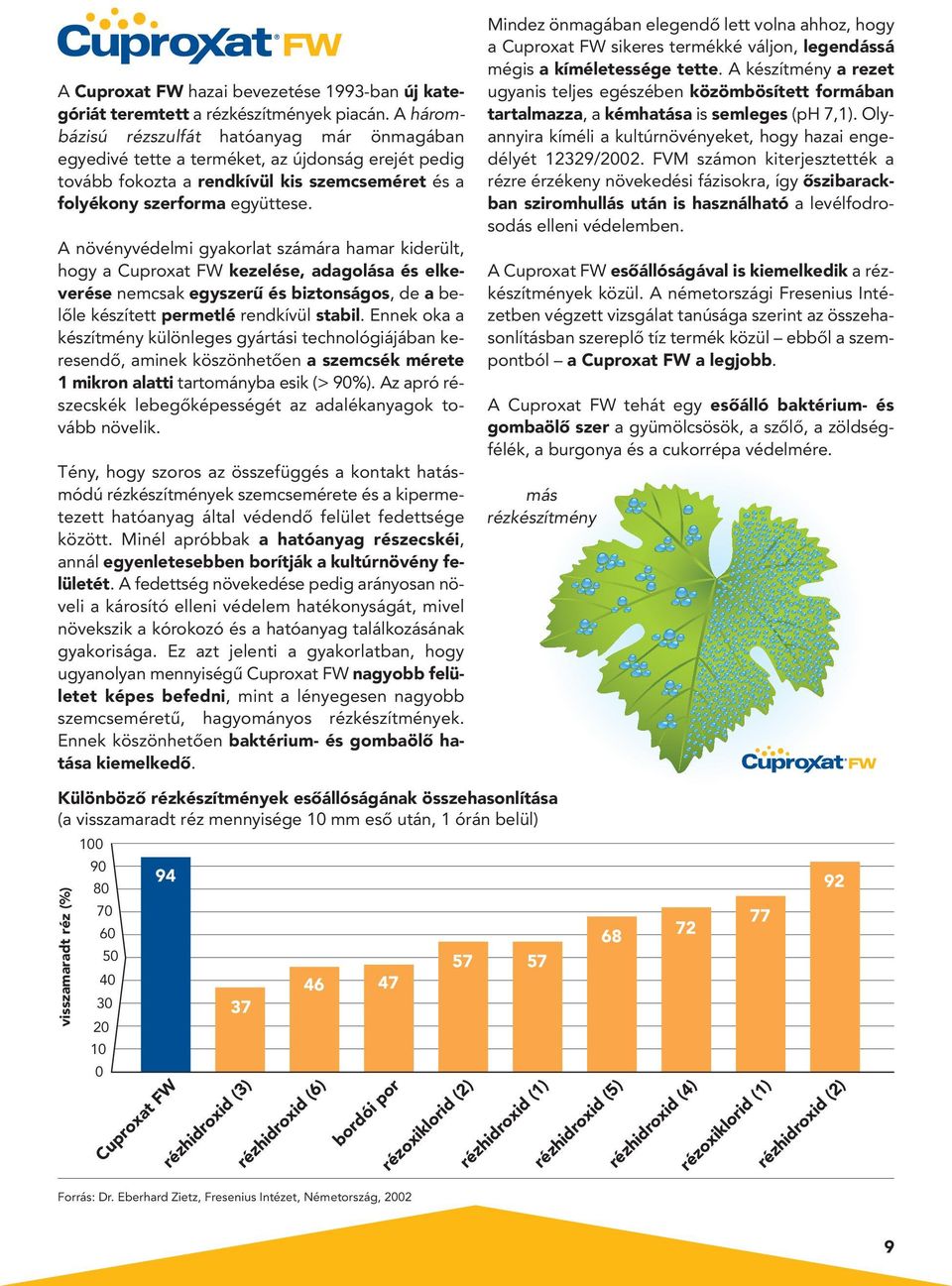 A növényvédelmi gyakorlat számára hamar kiderült, hogy a Cuproxat FW kezelése, adagolása és elkeverése nem csak egyszerû és biztonságos, de a belôle készített permetlé rendkívül stabil.