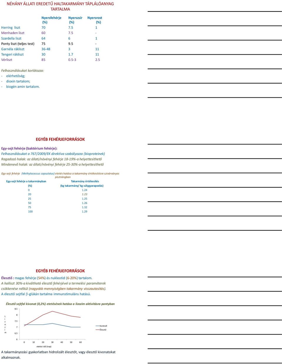 5 Felhasználásukat korlátozza: - elérhetőség; - dioxin tartalom; - biogén amin tartalom.