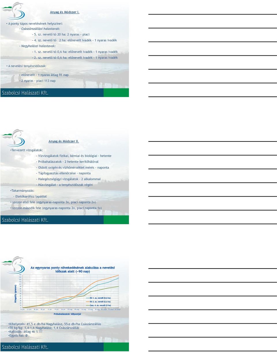 nevelő tó 0,6 ha: előnevelt ivadék - 1 nyaras ivadék A nevelési tenyészidőszak: - előnevelt 1 nyaras átlag 91 nap - 2 nyaras piaci 113 nap Anyag és Módszer II.