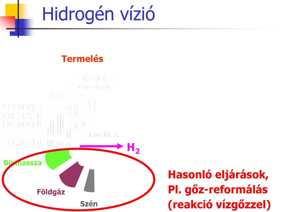 Nukleáris Elektrolízis H 2 Biomassza Földgáz Szén