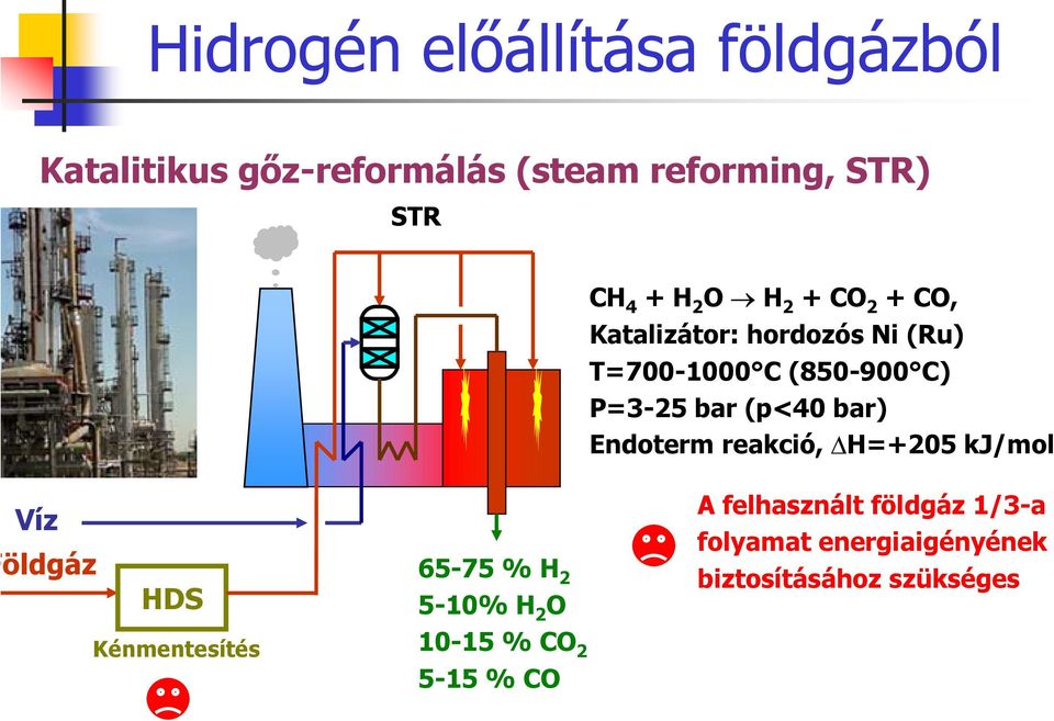 bar) Endoterm reakció, H=+205 kj/mol Víz öldgáz HDS 65-75 % H 2 5-10% H 2 O A felhasznált