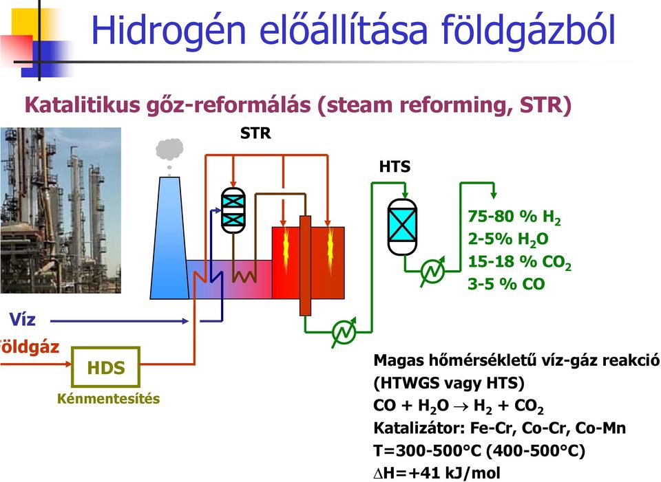 Kénmentesítés Magas hőmérsékletű víz-gáz reakció (HTWGS vagy HTS) CO + H 2 O