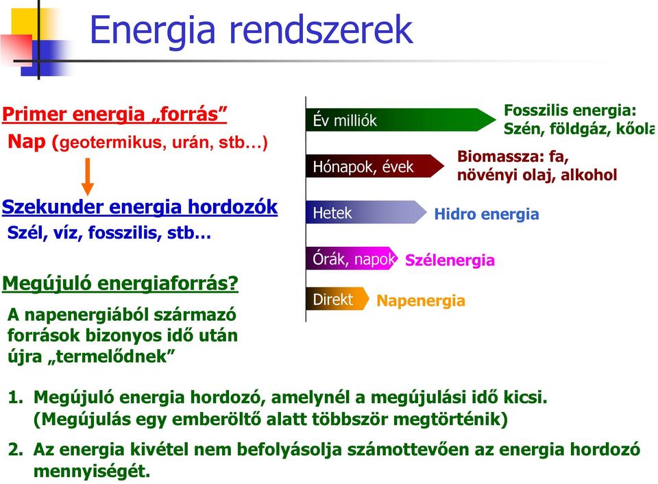 A napenergiából származó források bizonyos idő után újra termelődnek Órák, napok Szélenergia Direkt Napenergia 1.