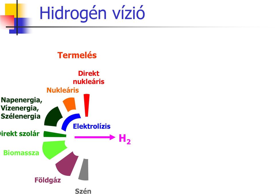 Szélenergia irekt szolár Biomassza