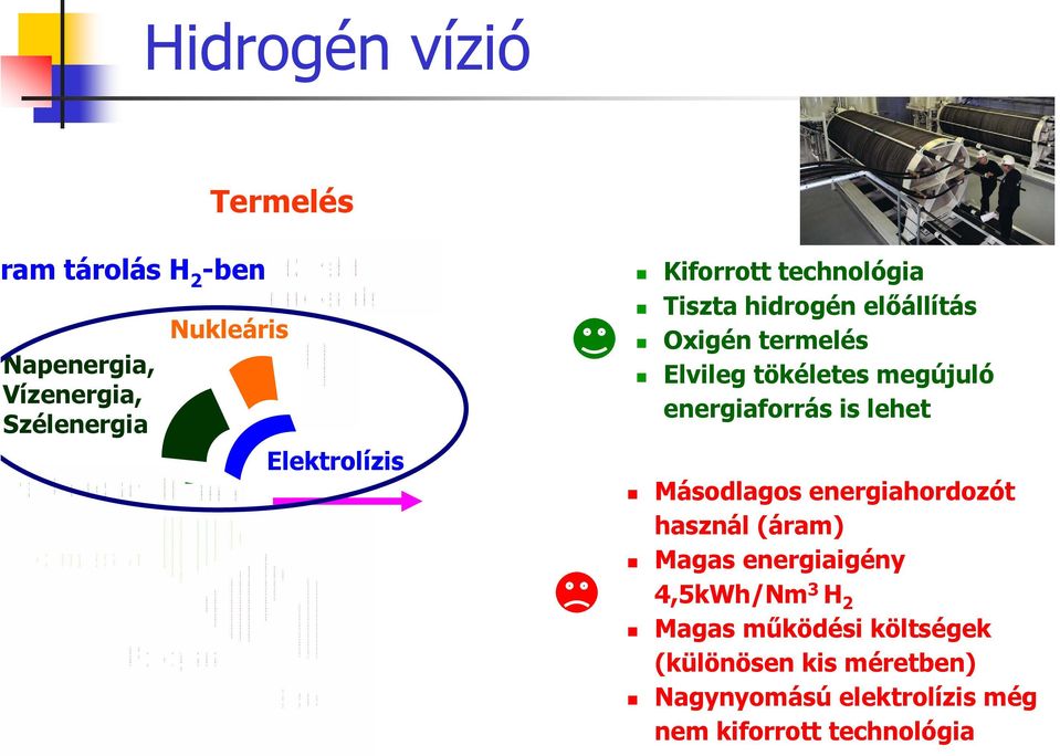 tökéletes megújuló energiaforrás is lehet Másodlagos energiahordozót használ (áram) Magas energiaigény Földgáz