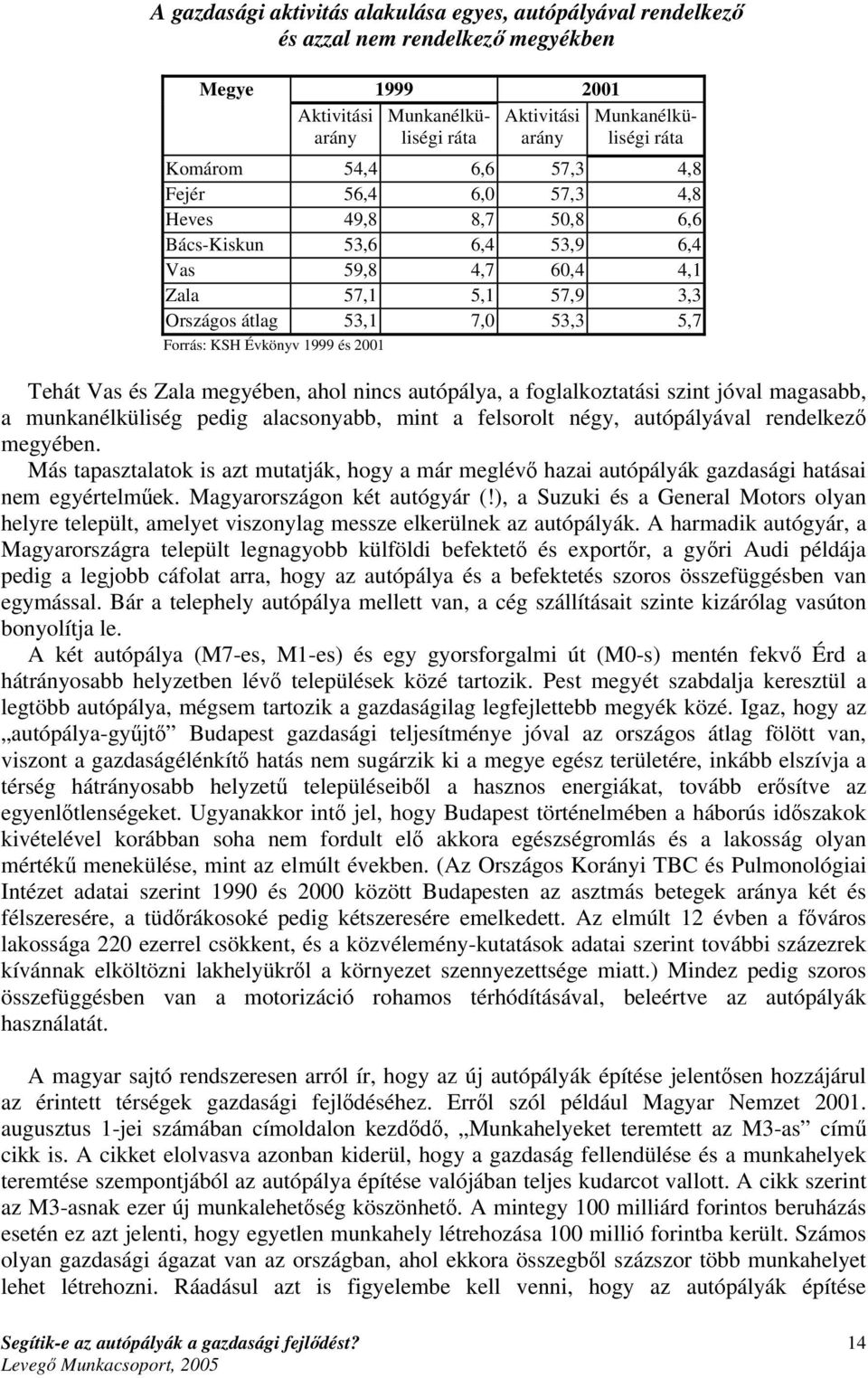 Évkönyv 1999 és 2001 Tehát Vas és Zala megyében, ahol nincs autópálya, a foglalkoztatási szint jóval magasabb, a munkanélküliség pedig alacsonyabb, mint a felsorolt négy, autópályával rendelkező