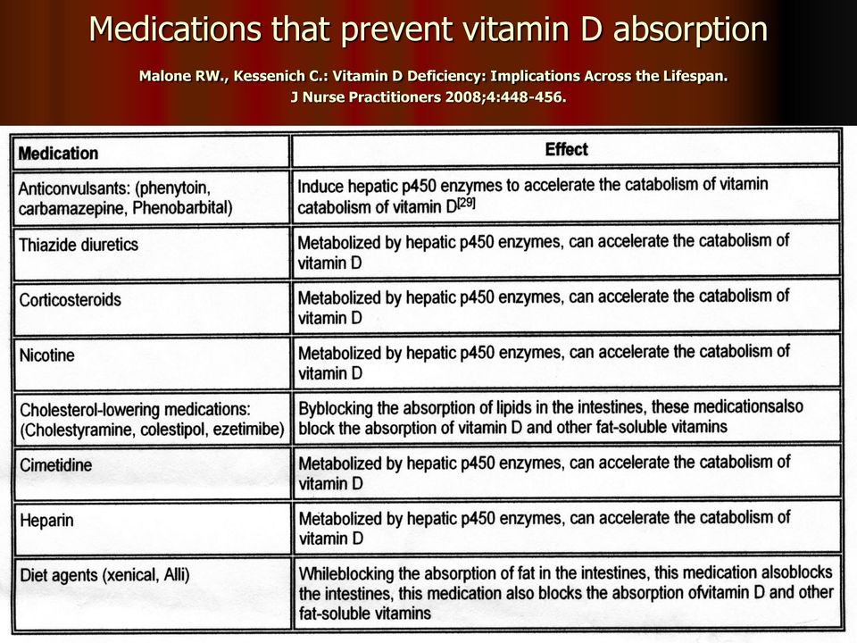 : Vitamin D Deficiency: Implications Across the