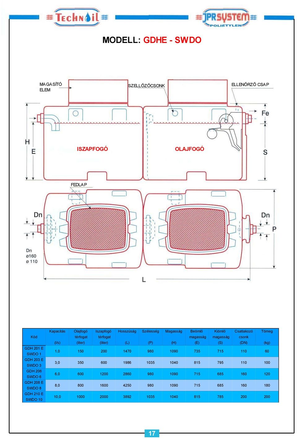 magasság magasság csonk (l/s) (liter) (liter) (L) (P) (H) (E) (S) (DN) (kg) 1,0 150 200 1470 980 1090 735 715 110 60 3,0 350 600 1986 1035 1040