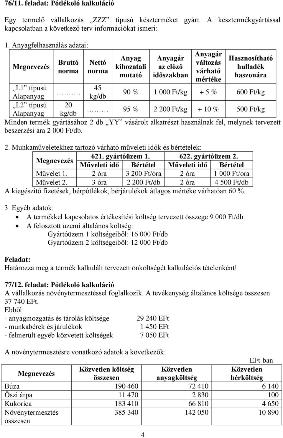 90 % 1 000 Ft/kg + 5 % 600 Ft/kg Alapanyag kg/db L2 típusú 20 95 % 2 200 Ft/kg + 10 % 500 Ft/kg Alapanyag kg/db Minden termék gyártásához 2 db YY vásárolt alkatrészt használnak fel, melynek tervezett