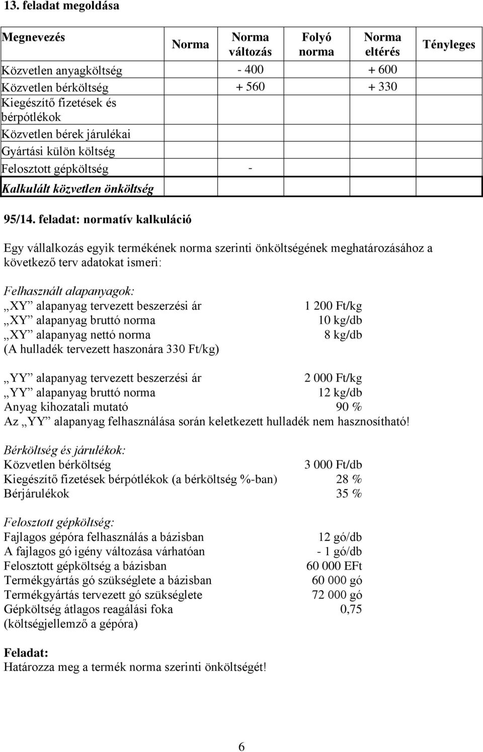 feladat: normatív kalkuláció Egy vállalkozás egyik termékének norma szerinti önköltségének meghatározásához a következő terv adatokat ismeri: Felhasznált alapanyagok: XY alapanyag tervezett