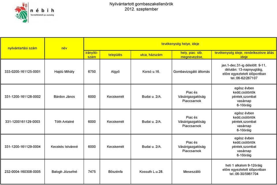 31-ig délelött: 9-11, délután: 13-napnyugtáig, előre egyeztetett időpontban tel.:06-62/267107 331-1200-161128-0002 Bárdon János 6000 Kecskemét Budai u. 2/A.