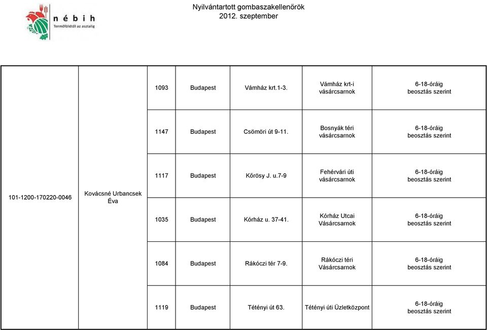 1119 Budapest Tétényi út