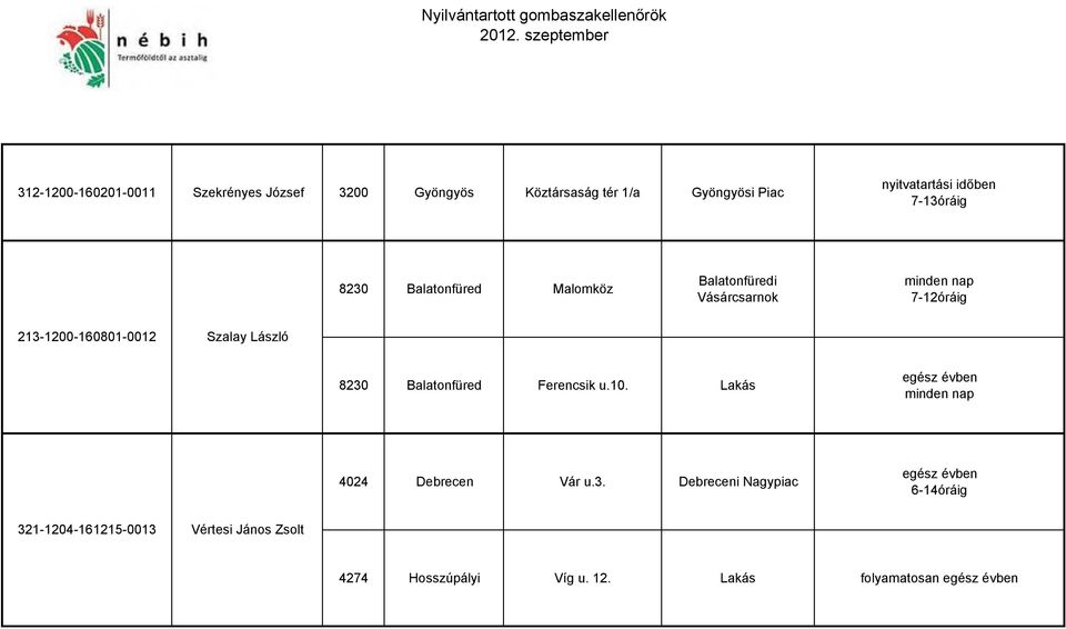 8230 Balatonfüred Ferencsik u.10. Lakás egész évben minden nap 4024 Debrecen Vár u.3. Debreceni
