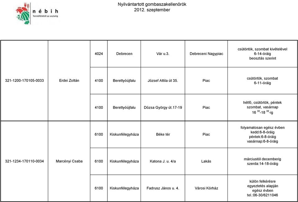 17-19 Piac hétfő, csütörtök, péntek szombat, vasárnap 16 30-18 30 -ig 6100 Kiskunfélegyháza Béke tér Piac kedd:6-8-óráig péntek:6-8-óráig vasárnap:6-8-óráig