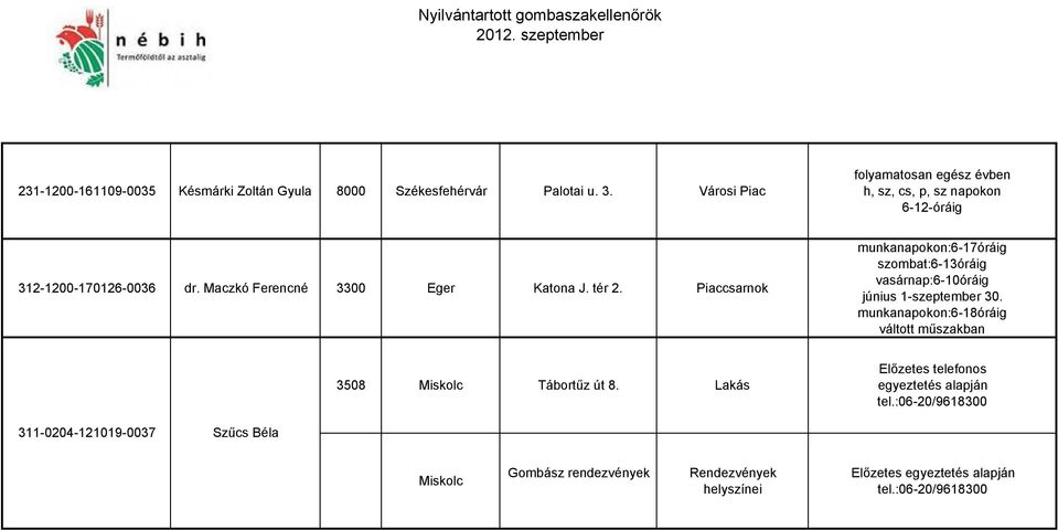 Piaccsarnok munkanapokon:6-17óráig szombat:6-13óráig vasárnap:6-10óráig június 1-szeptember 30.