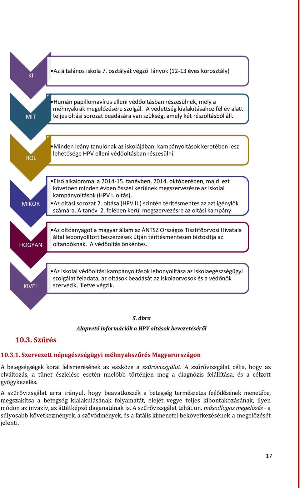 HOL Minden leány tanulónak az iskolájában, kampányoltások keretében lesz lehetősége HPV elleni védőoltásban részesülni. MIKOR Első alkalommal a 2014-15. tanévben, 2014.