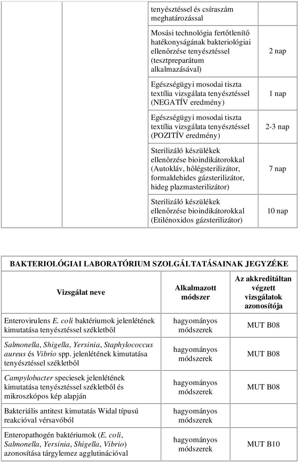 hılégsterilizátor, formaldehides gázsterilizátor, hideg plazmasterilizátor) Sterilizáló készülékek ellenırzése bioindikátorokkal (Etilénoxidos gázsterilizátor) 2 nap 1 nap 23 nap 7 nap 10 nap