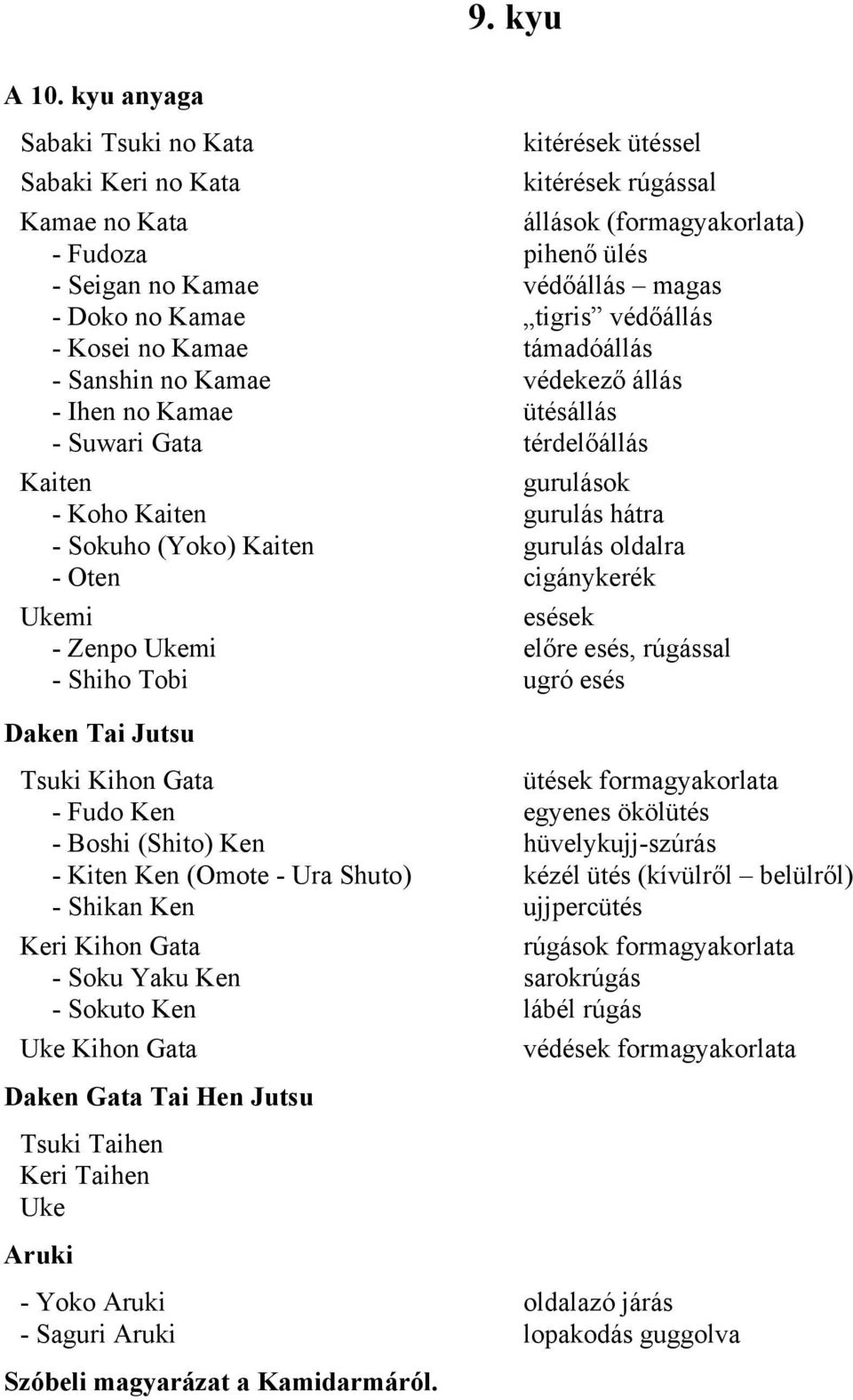 Sanshin no Kamae védekező állás - Ihen no Kamae ütésállás - Suwari Gata térdelőállás Kaiten gurulások - Koho Kaiten gurulás hátra - Sokuho (Yoko) Kaiten gurulás oldalra - Oten cigánykerék Ukemi