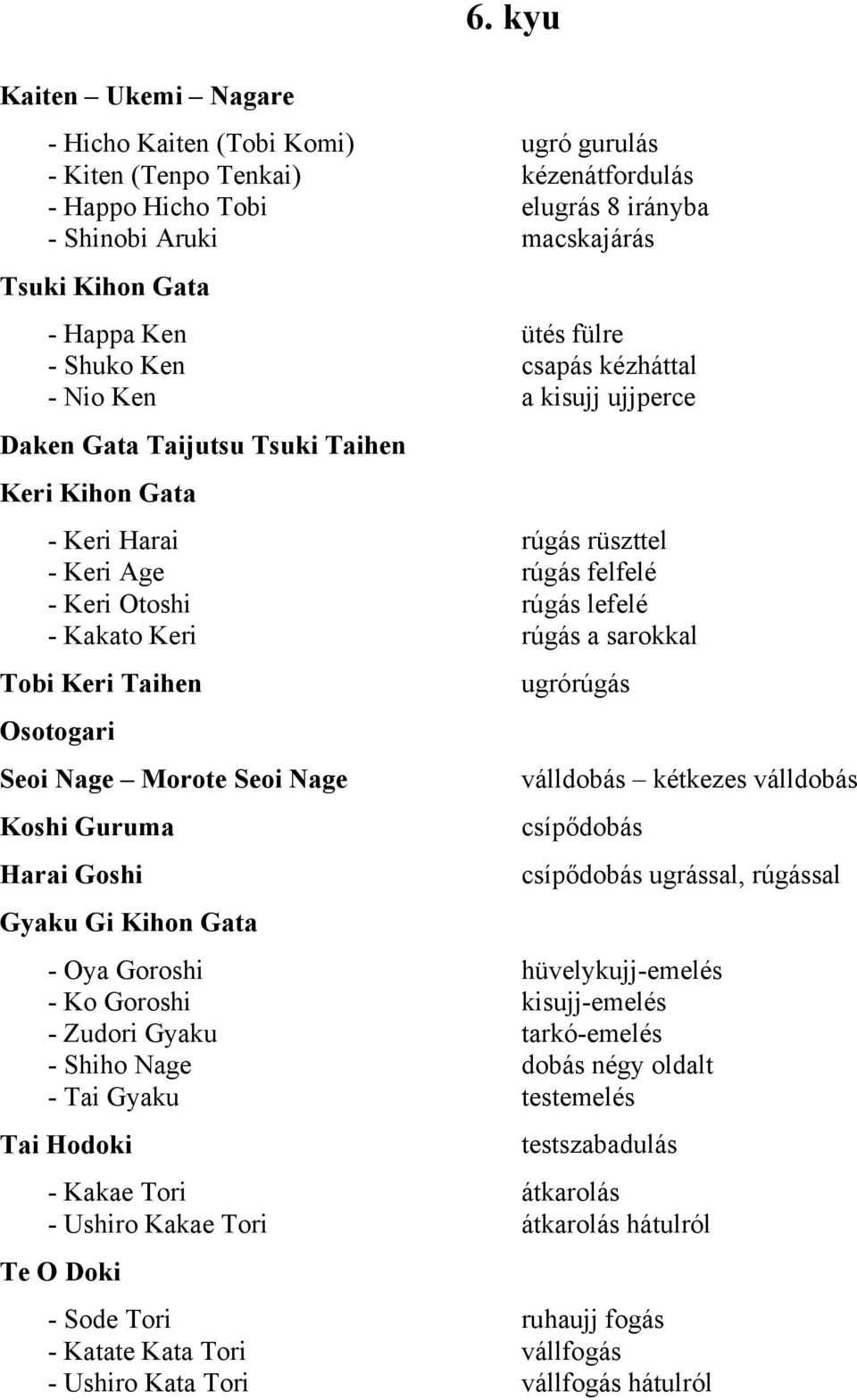 csapás kézháttal - Nio Ken a kisujj ujjperce Daken Gata Taijutsu Tsuki Taihen Keri Kihon Gata - Keri Harai rúgás rüszttel - Keri Age rúgás felfelé - Keri Otoshi rúgás lefelé - Kakato Keri rúgás a