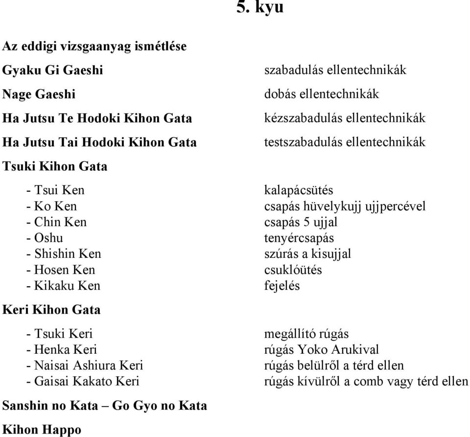 ujjpercével - Chin Ken csapás 5 ujjal - Oshu tenyércsapás - Shishin Ken szúrás a kisujjal - Hosen Ken csuklóütés - Kikaku Ken fejelés Keri Kihon Gata - Tsuki Keri