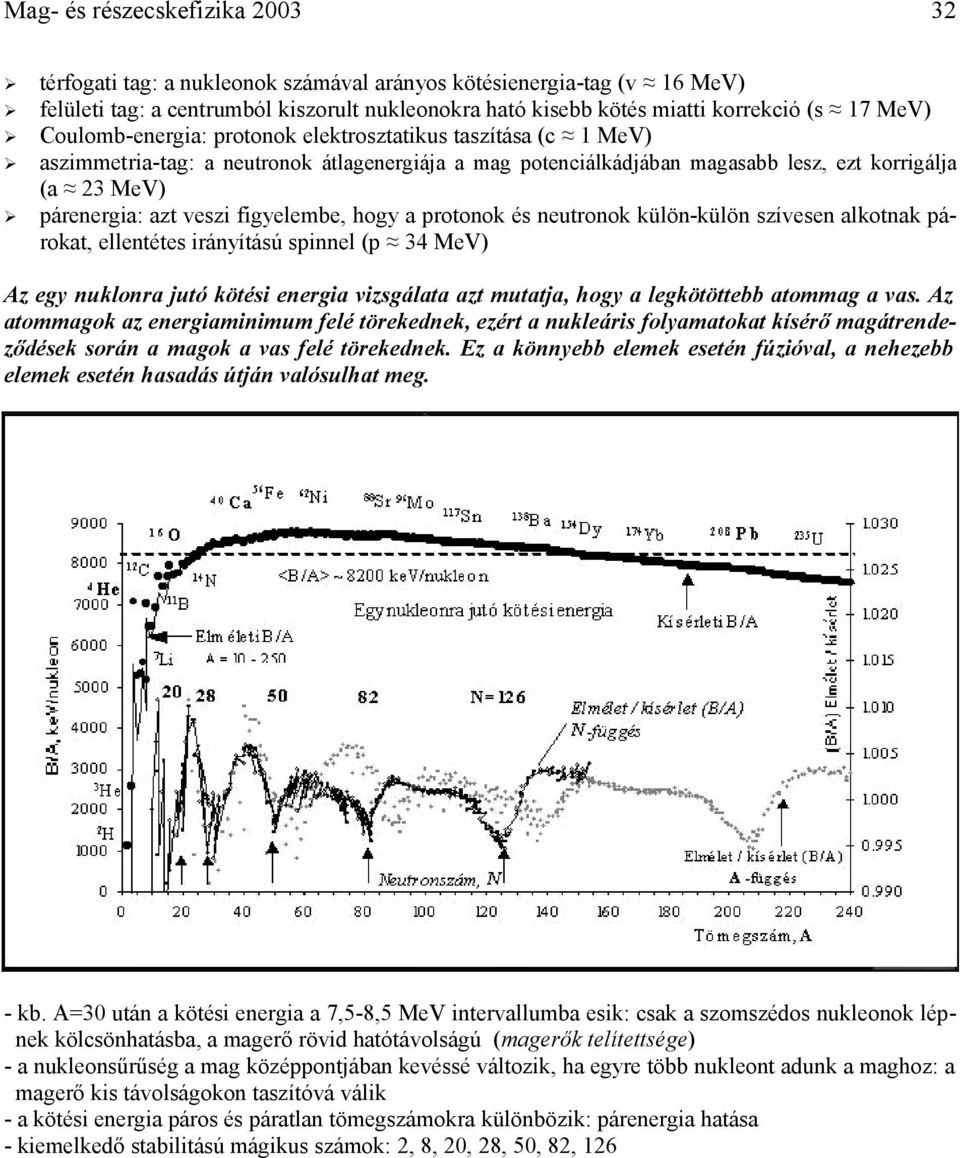 figyelembe, hogy a protonok és neutronok külön-külön szívesen alkotnak párokat, ellentétes irányítású spinnel (p 34 MeV) Az egy nuklonra jutó kötési energia vizsgálata azt mutatja, hogy a