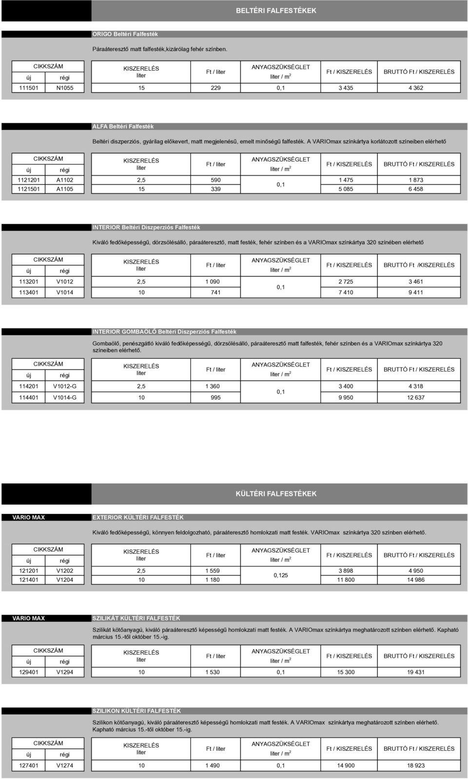 A VARIOmax színkártya korlátozott színeiben elérhető Ft / / m 2 Ft / BRUTTÓ Ft / 1121201 A1102 2,5 590 1 475 1 873 0,1 1121501 A1105 15 339 5 085 6 458 INTERIOR Beltéri Diszperziós Falfesték Kiváló