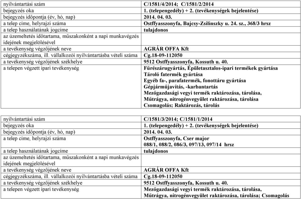 Fűrészárugyártás, Épületasztalos-ipari termékek gyártása Tároló fatermék gyártása Egyéb fa-, parafatermék, fonottáru gyártása Gépjárműjavítás, -karbantartás Mezőgazdasági vegyi termék raktározása,