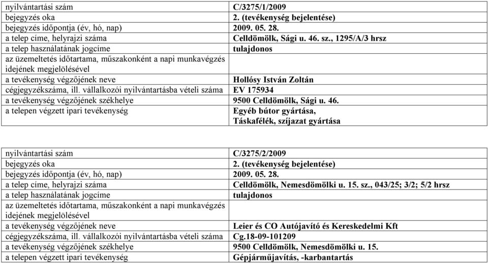 Egyéb bútor gyártása, Táskafélék, szíjazat gyártása C/3275/2/2009 bejegyzés időpontja (év, hó, nap) 2009. 05. 28. Celldömölk, Nemesdömölki u. 15. sz., 043/25; 3/2; 5/2 hrsz Leier és CO Autójavító és Kereskedelmi Kft cégjegyzékszáma, ill.