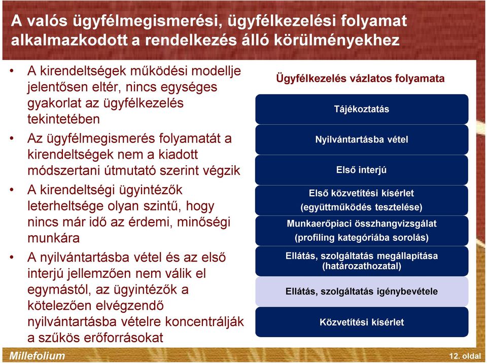 minőségi munkára A nyilvántartásba vétel és az első interjú jellemzően nem válik el egymástól, az ügyintézők a kötelezően elvégzendő nyilvántartásba vételre koncentrálják a szűkös erőforrásokat